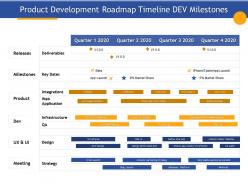 Product Development Roadmap Timeline Dev Milestones Deliverables Ppt Example 2015