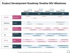 Product development roadmap timeline dev milestones ppt clipart