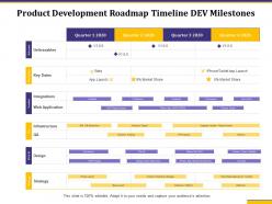 Product Development Roadmap Timeline Dev Milestones Ppt Powerpoint Topics