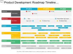 Product development roadmap timeline infrastructure strategy deliverables for three fiscal years