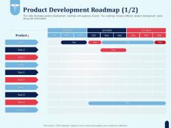 Product development roadmap timeline pharmaceutical development new medicine