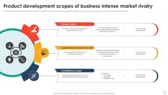 Product Development Scopes Of Business Intense Market Rivalry