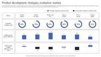 Product Development Strategies Evaluation Metrics