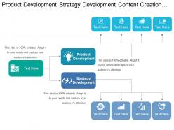 Product development strategy development content creation content optimization