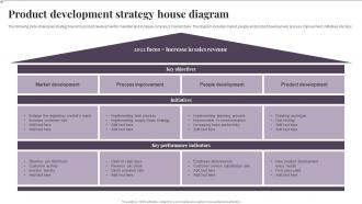 Product Development Strategy House Diagram