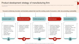Product Development Strategy Of Streamlined Operations Strategic Planning Strategy SS V
