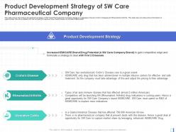 Product Development Strategy Of SW Care Pharmaceutical Company Opportunity Ppt Slides