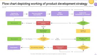 Product Development Strategy Powerpoint Ppt Template Bundles Template Informative