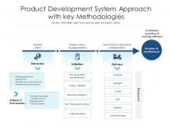 Product development system approach with key methodologies