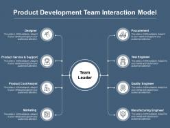 Product development team interaction model
