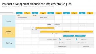 Product Development Timeline And Implementation Plan