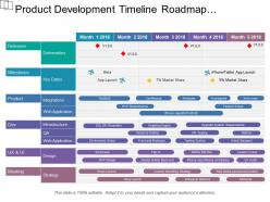 Product development timeline roadmap releases design milestone strategy of 5 months plan