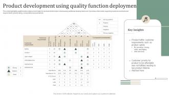 Product Development Using Quality Function Deployment Approach Product Development Using Quality Function Deployment Approach