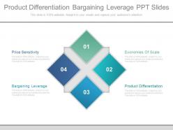 Product Differentiation Bargaining Leverage Ppt Slides