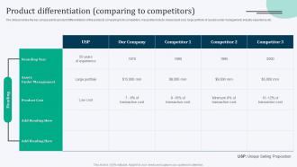Product Differentiation Comparing To Competitors Equity Debt And Convertible Bond Financing Pitch Book