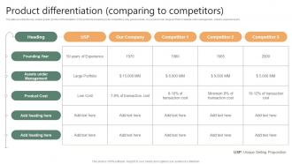 Product Differentiation Comparing To Competitors Financing Options Available For Startups