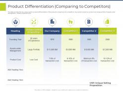 Product differentiation comparing to competitors pitchbook for general advisory deal ppt designs