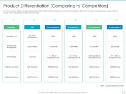 Product differentiation comparing to competitors pitchbook for initial public offering deal