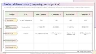 Product Differentiation Comparing To Competitors Raise Capital Through Equity Convertible Bond Financing