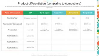 Product Differentiation Comparing To Competitors Sell Side Investment Pitch Book