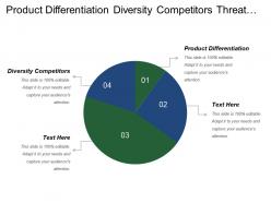 Product differentiation diversity competitors threat substitute product service
