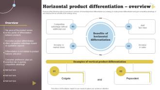 Product Differentiation Horizontal Product Differentiation Overview Strategy SS