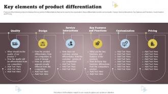 Product Differentiation Key Elements Of Product Differentiation Strategy SS