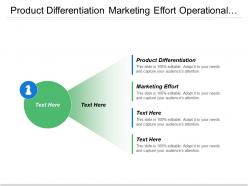 Product differentiation marketing effort operational sales marketing support
