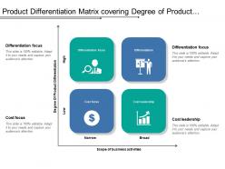 Product differentiation matrix covering degree of product differentiation vs scope of business activities