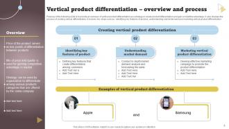 Product Differentiation Powerpoint PPT Template Bundles Strategy MD Editable Unique