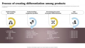 Product Differentiation Process Of Creating Differentiation Among Products Strategy SS