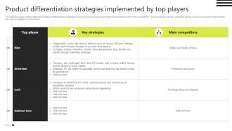 Product Differentiation Strategies Implemented By Top Players Brand Development Strategies