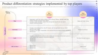 Product Differentiation Strategies Implemented Complete Guide To Competitive Branding