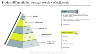 Product Differentiation Strategy Overview Of Coffee Cafe