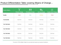 Product differentiation table covering means of change with sources of categories