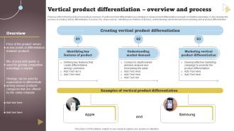 Product Differentiation Vertical Product Differentiation Overview And Process Strategy SS