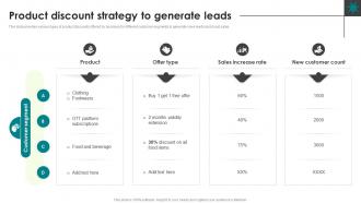 Product Discount Strategy Lead Generation Process Nurturing Business Growth CRP SS