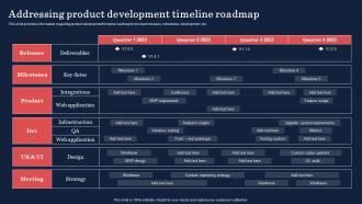 Product Discovery Process Addressing Product Development Timeline Roadmap