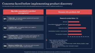 Product Discovery Process Concerns Faced Before Implementing Product Discovery