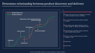 Product Discovery Process Determine Relationship Between Product Discovery And Delivery