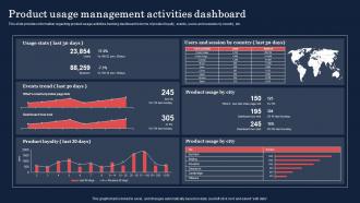 Product Discovery Process Product Usage Management Activities Dashboard