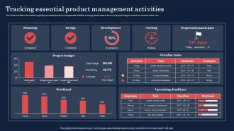 Product Discovery Process Tracking Essential Product Management Activities