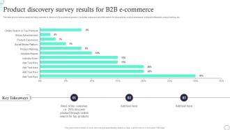 Product Discovery Survey Results For B2B E Commerce