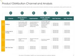 Product Distribution Channel And Analysis Analysis Consumers Perception Towards Dairy Products