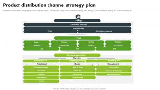 Product Distribution Channel Strategy Plan