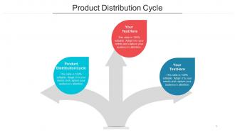 Product distribution cycle ppt powerpoint presentation summary model cpb