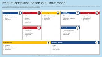 Product Distribution Franchise Business Model