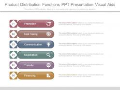 Product distribution functions ppt presentation visual aids