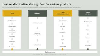 Product Distribution Strategy Flow For Various Products