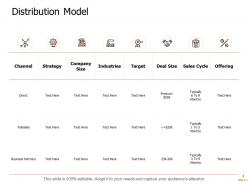 Product Distribution Strategy Powerpoint Presentation Slides